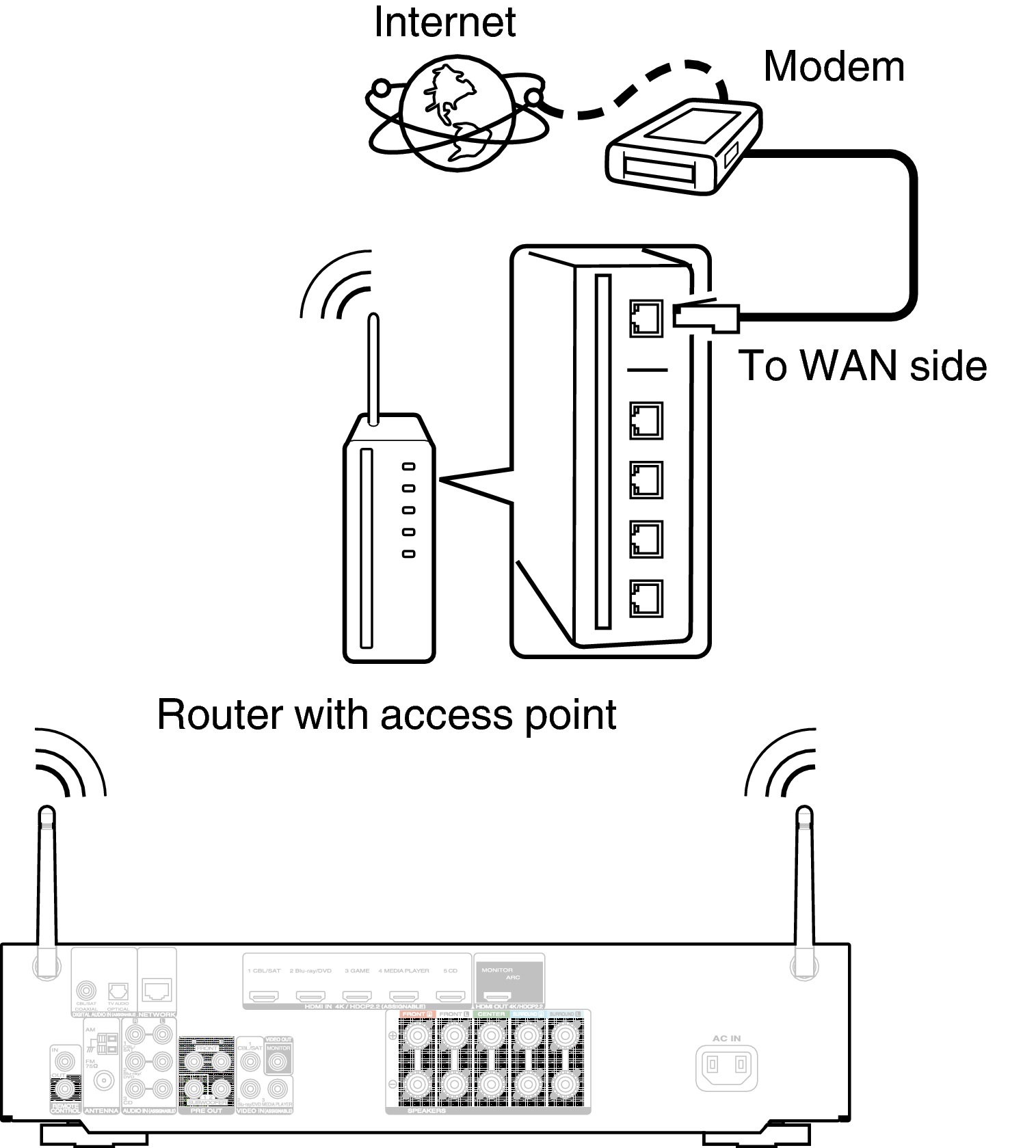 Conne Wireless N58N